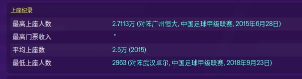 fm2022球队推荐,fm2020球队名汉化