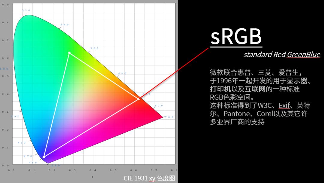 显示器应该怎么选择好,显示器选购指南从零开始教你选择