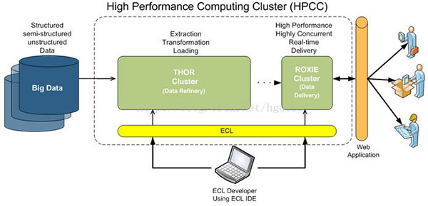股市大数据分析工具,淘宝大数据分析工具