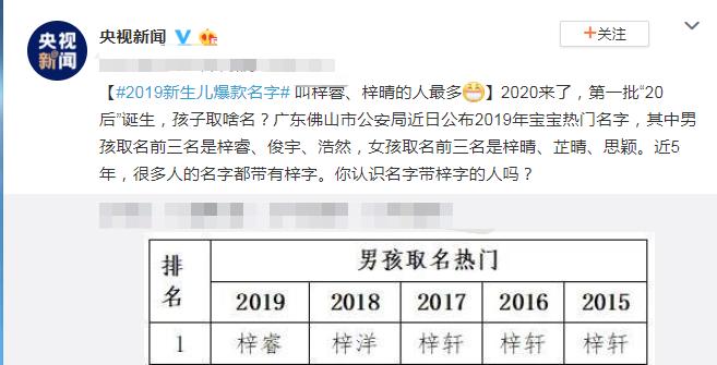 梓睿宝宝取名,梓字宝宝名字