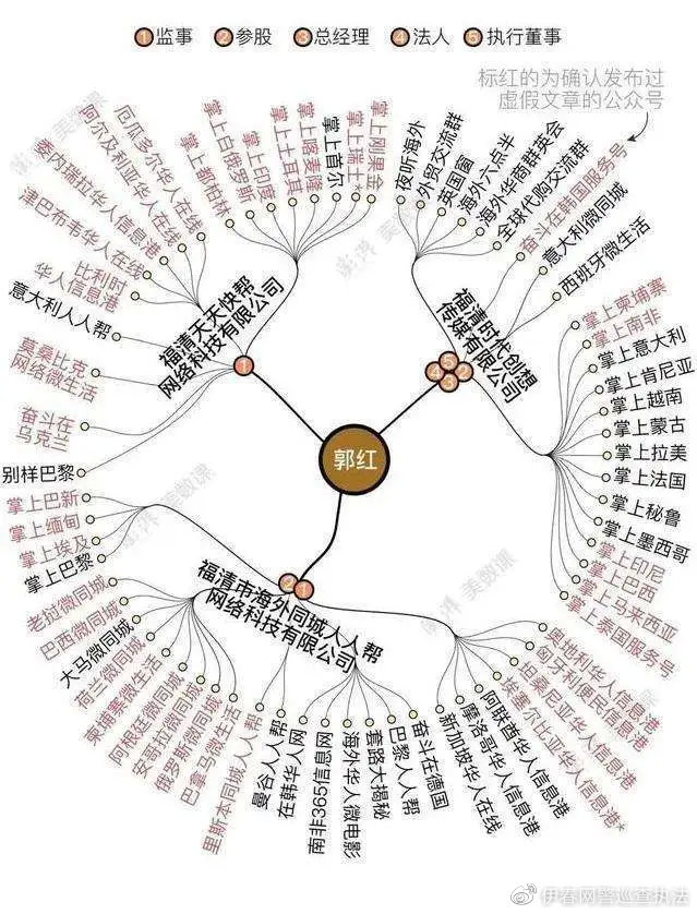 “华商太难”收割流量|“水军团伙”一朝覆灭