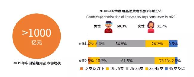女性消费市场的趋势,中国女性消费市场的趋势