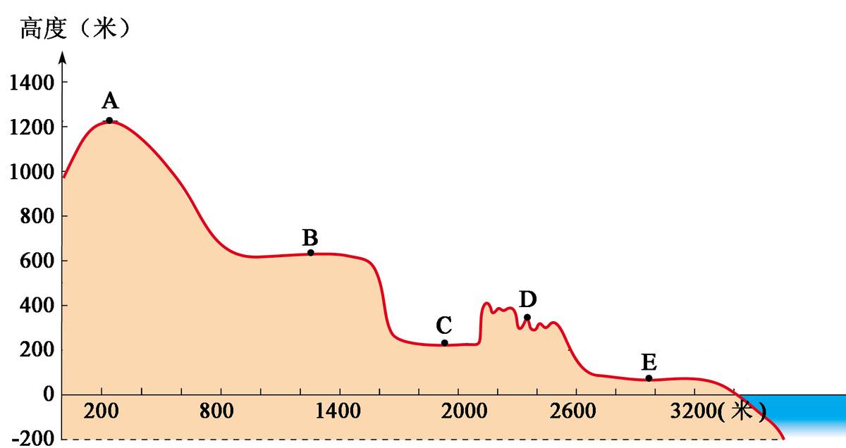 七年级地理上册必考知识点总结,七年级上册地理期末必考题库2022