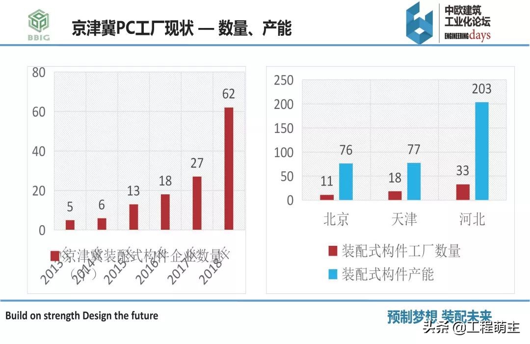 国内外装配式结构体系，预制构件品种及生产工艺