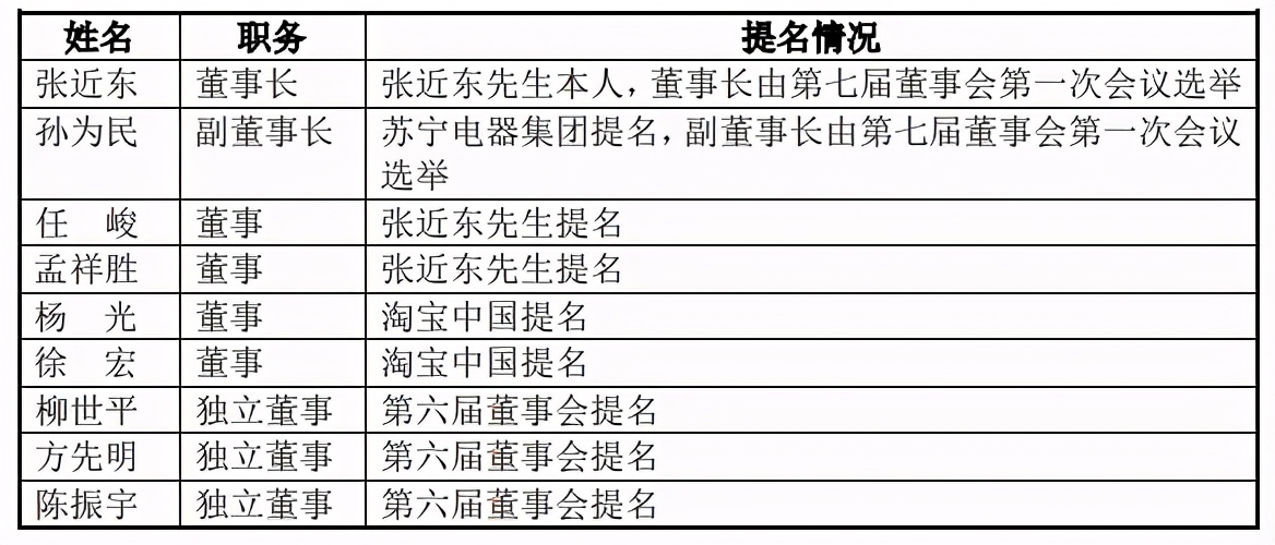 老张辞职做副总,老张被辞退后又入职了吗