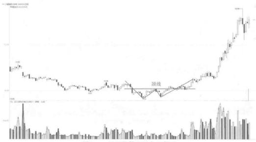 8种k线绝佳买入时机,k线买卖的判断方法和技巧