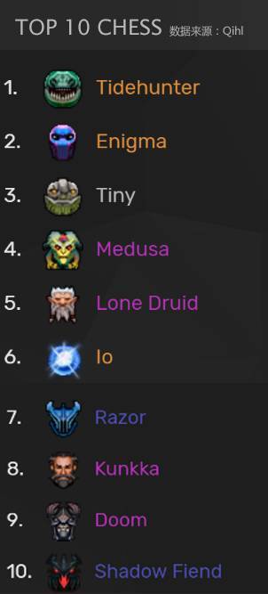 刀塔自走棋阵容推荐及简单分析,刀塔自走棋2023最强阵容列表