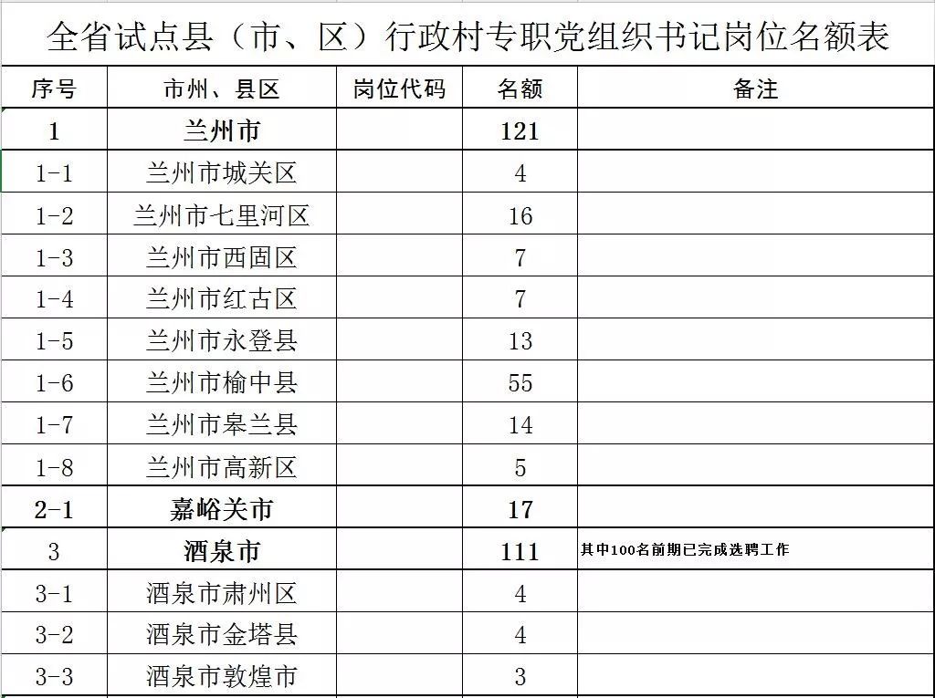 甘肃省招聘专职村党策划书记公告,甘肃乡村专职党策划书记报名