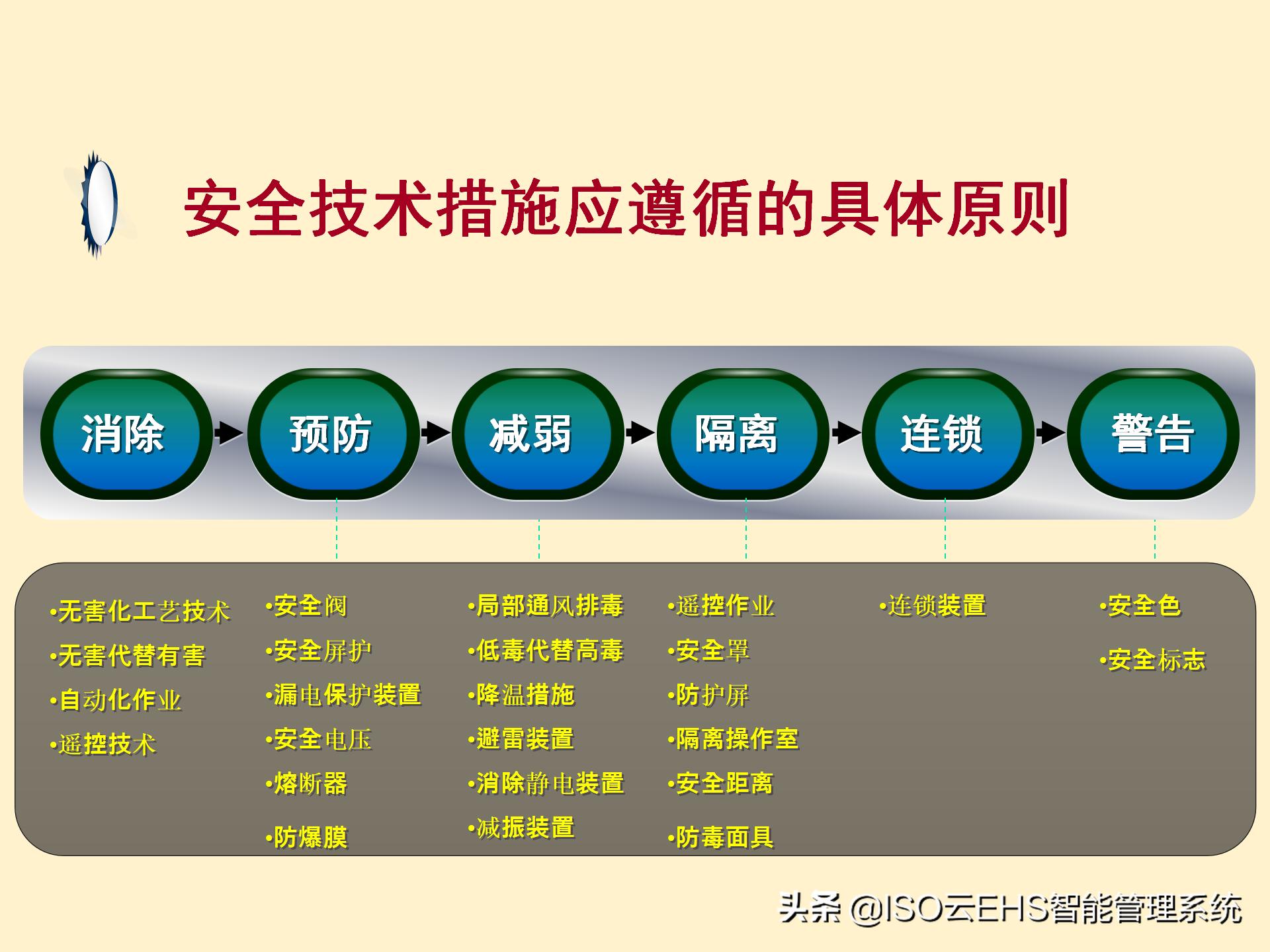 安全风险管理系统,安全风险管理师国家承认吗