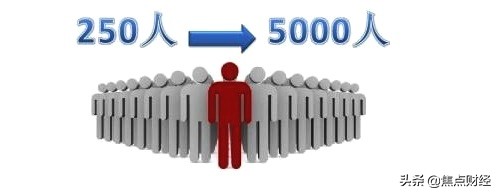 用经济学原理解释生活中的事,用经济学原理解释生活中的现象