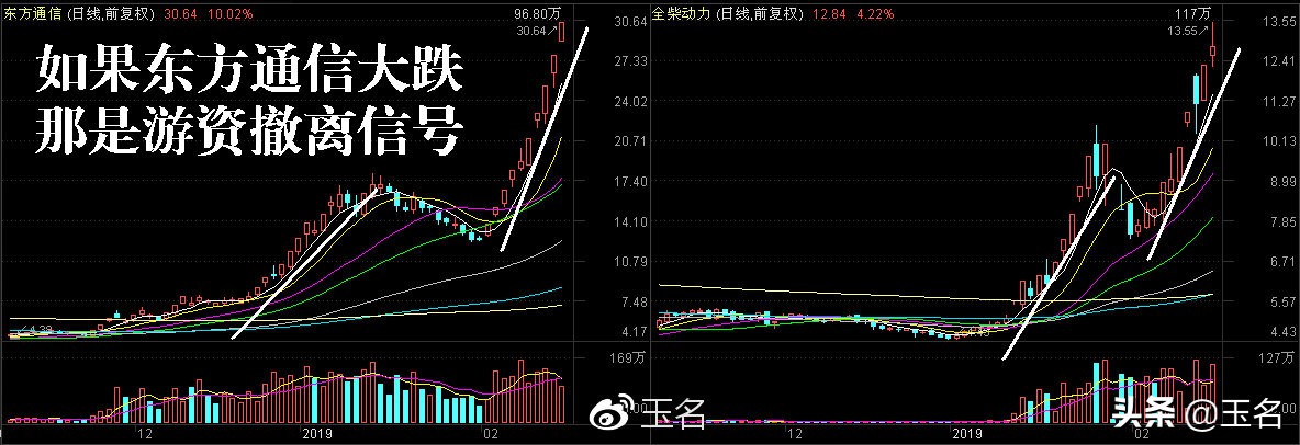 周末消息解读下周行情聚焦,下周一行情预判