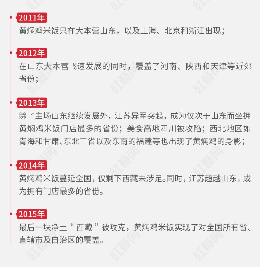 黄焖鸡米饭生意失败的原因,黄焖鸡米饭经营现状