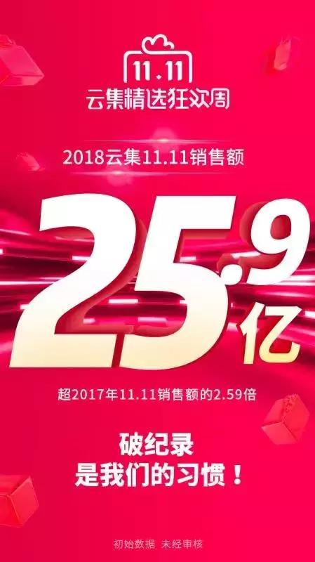 双11的电商大战,双11电商大战中也表现亮眼