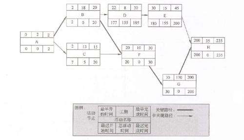 pmp项目进度excel,pmp项目进度管理思维导图