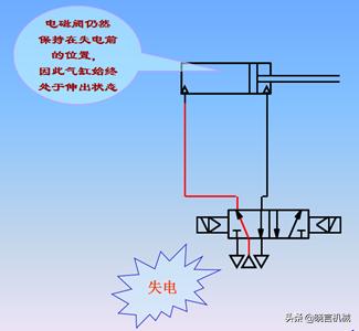 浙江进口电磁阀分类,费斯托电磁阀的分类