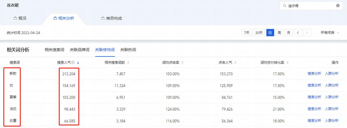 淘宝卖家怎么设置标题来吸引流量,淘宝标题修改后怎么没流量了