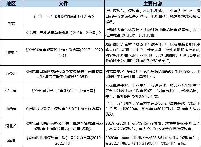 清洁能源代煤技术,气代煤清洁能源