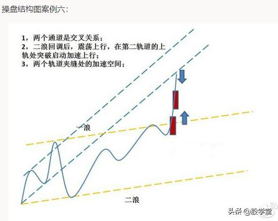 如何突破颈线位视频讲解,股票颈线突破技巧图解大全
