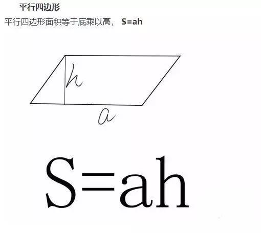 简明易懂的图形面积周长公式大全,图形的面积和周长的公式大全