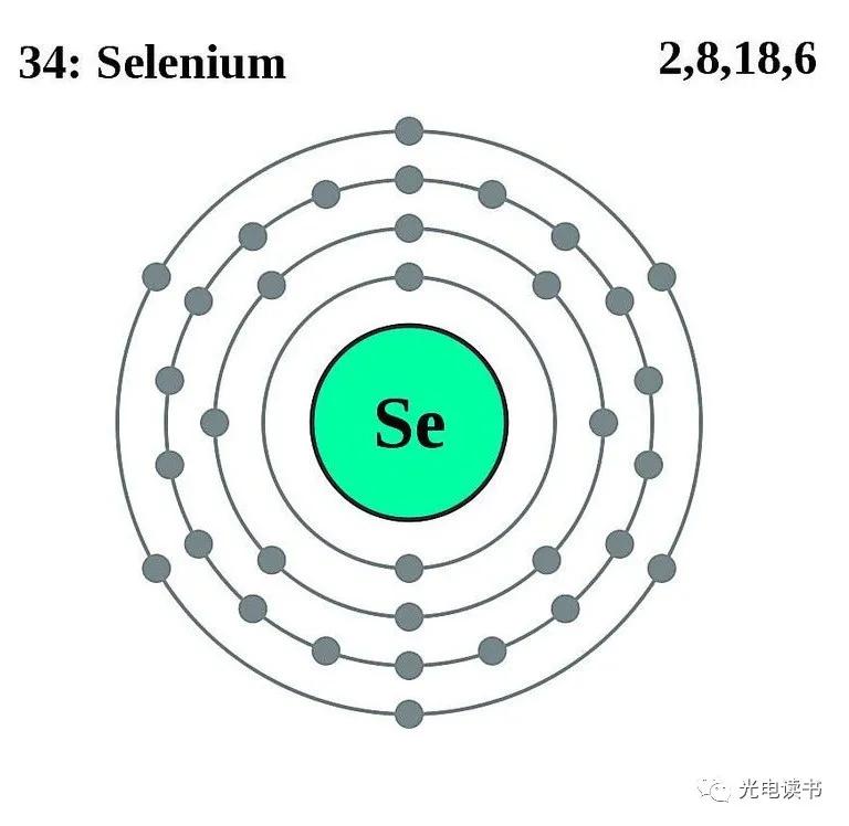 寻找超宽传输窗口的玻璃材料（硫系玻璃）-红外玻璃（三）