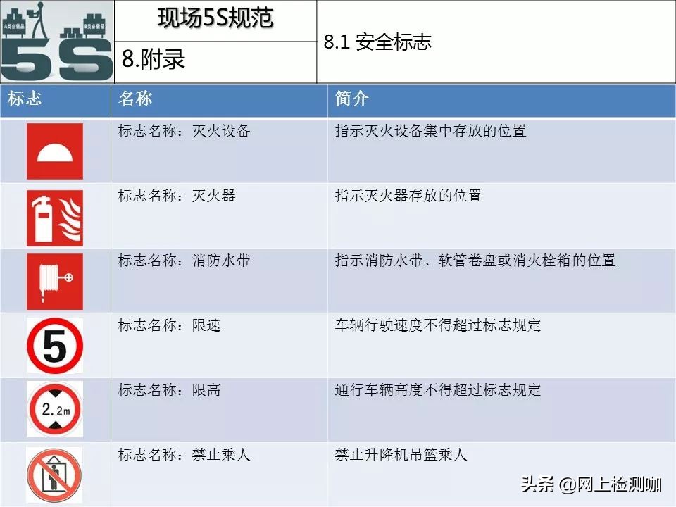 5s现场管理标准手册,5s管理与现场改善方法图片