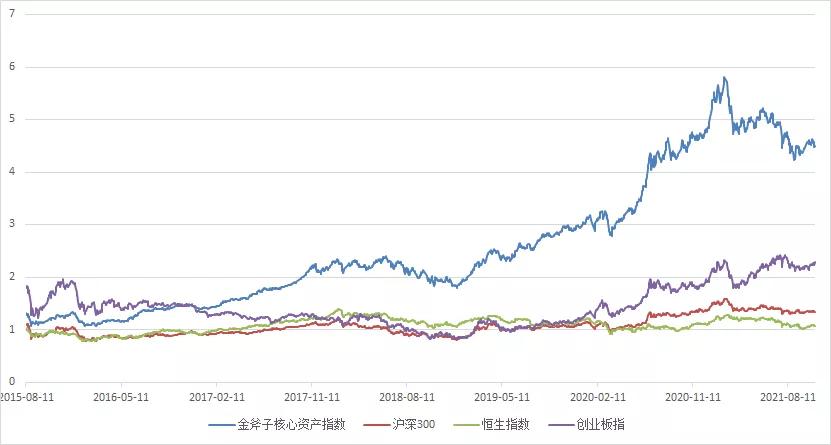 经济下行期,经济下行期何时反弹