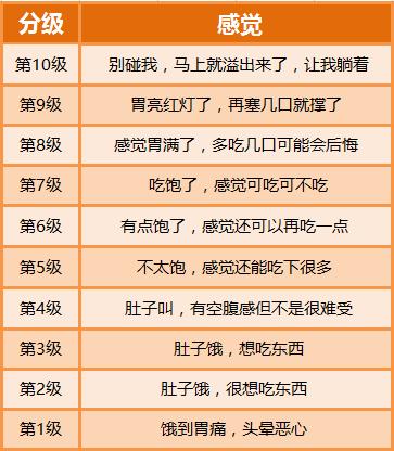 疫后减膘从七分饱开始！不过七分饱到底有多饱呢？