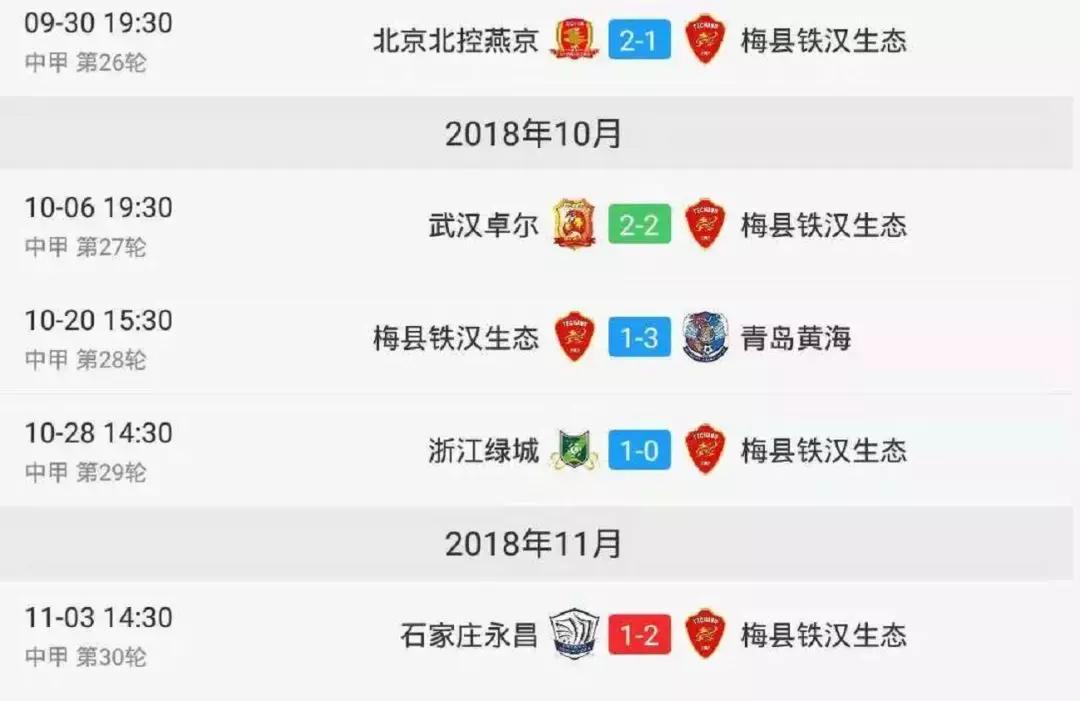 中甲28轮梅县铁汉战况,中甲比分陕西长安梅县铁汉