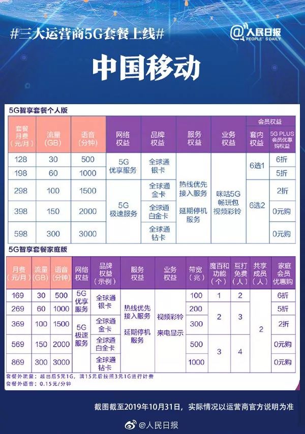 武汉联通5g套餐资费,武汉电信5g套餐一览表