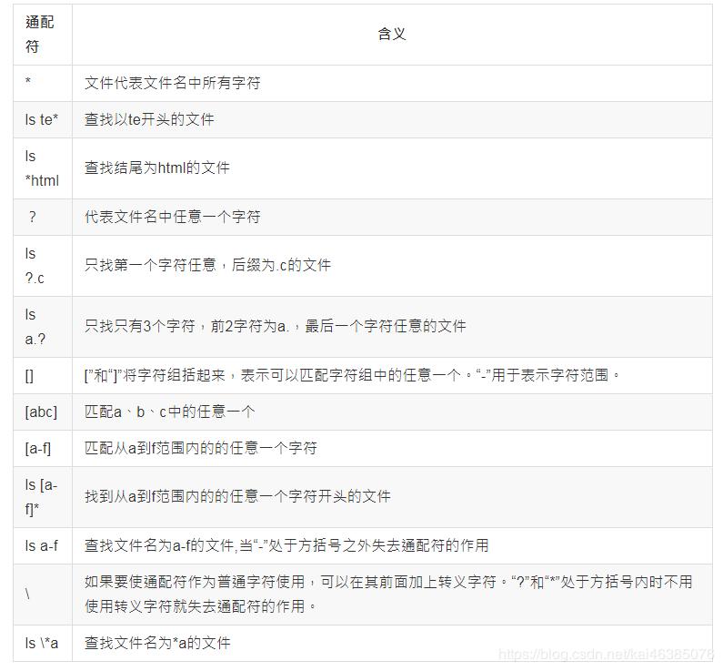 linux基本命令使用教程,linux基本命令面试题及答案