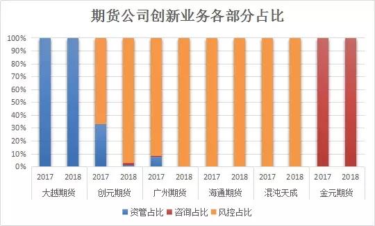 期货公司真实收益,期货公司业绩