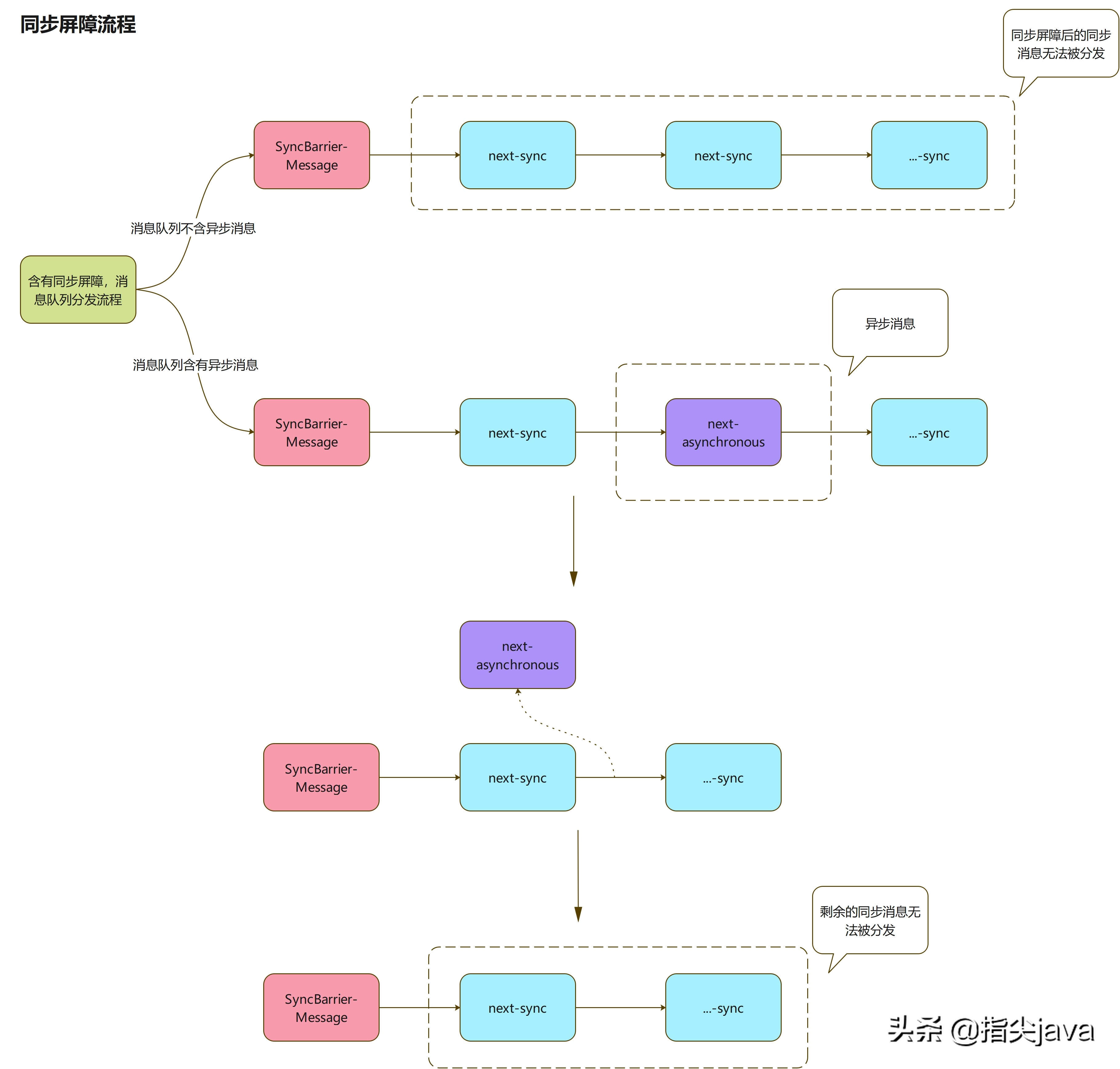 关于handler的说法,简单介绍handler