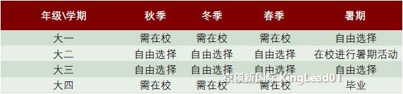 达特茅斯学院本科生,达特茅斯学院高清图