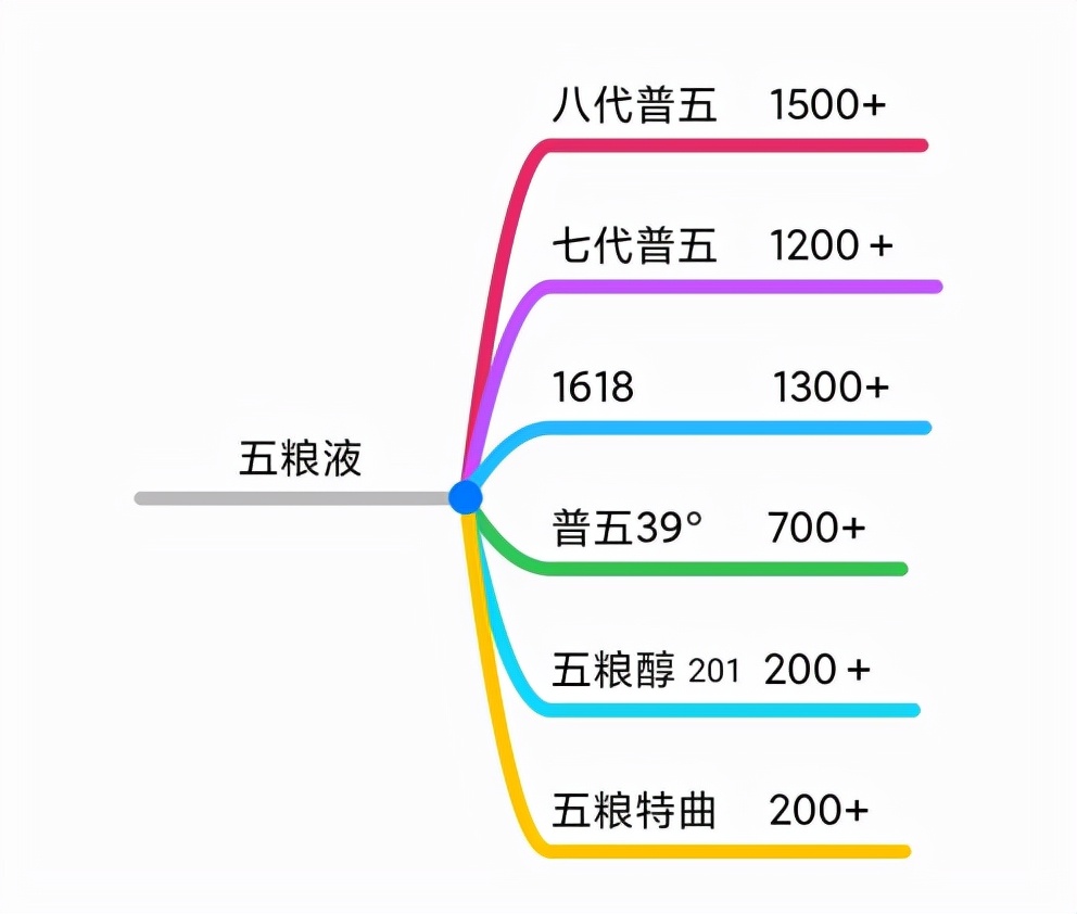 双十一白酒品牌方案,双十一必买的十款酒