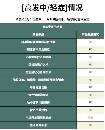 德华安顾巴纳德重疾险利与弊,德华安顾巴纳德重疾险尊享版