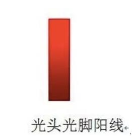 如何才能学会看k线图,如何看懂k线图最简单的方法