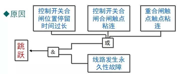 断路器防跳回路讲解视频,断路器控制回路基础知识