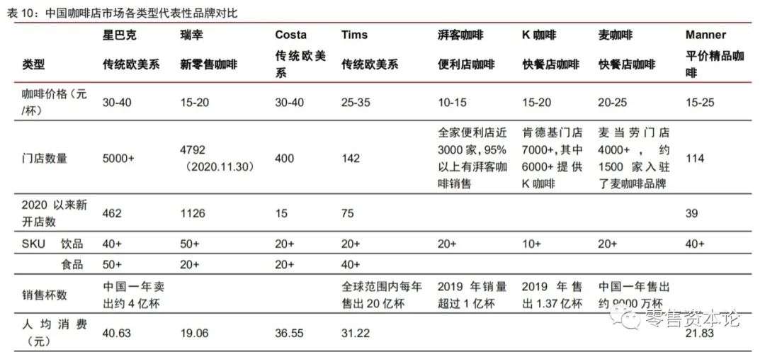 整体茶饮行业趋势,新式茶饮行业龙头上市公司