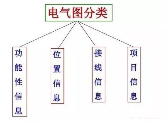 常用电工电气元件图形符号大全,常用电气元件的名称与图形符号