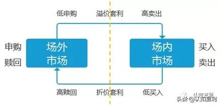 公募基金fof是什么,公募基金lof有哪些