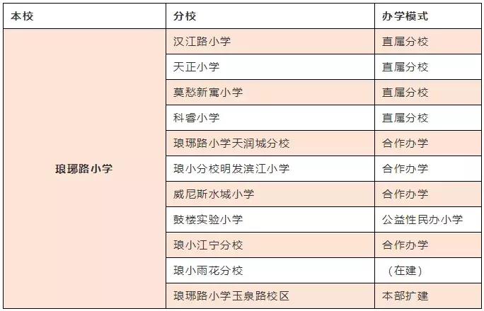西安最受家长喜爱的小学,最受南京家长认可的10所公办小学