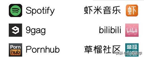 英国留学必备app大全免费,英国生活留学生必备app你下载了吗