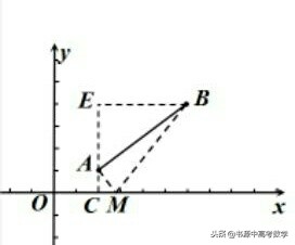 动点直角三角形存在性问题解题,八年级数学直角三角形存在性讨论