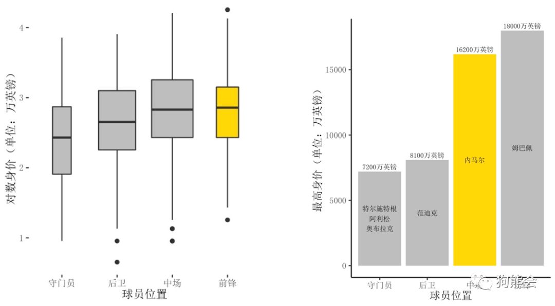 足球身价最高的足球运动员,足球天价转会费