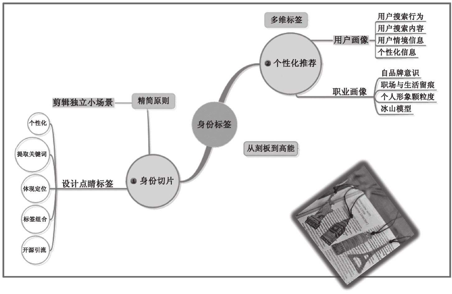 如何打造职场中的品牌形象,职场品牌打造方法