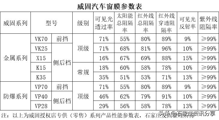 龙膜和威固哪个更好,龙膜和威固哪个性价比高