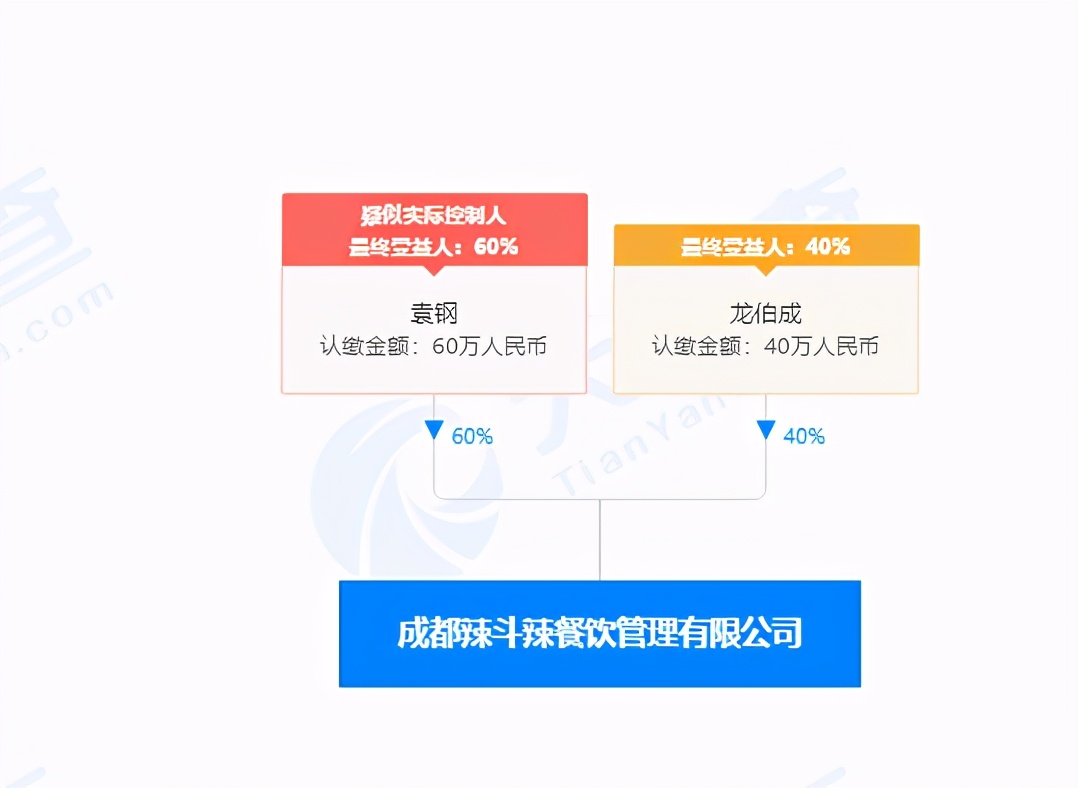 杜海涛回应火锅店被责令停业,杜海涛和谁开火锅店