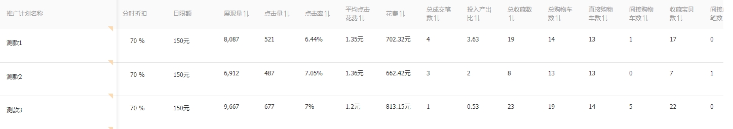 直通车目前主流测款方法,直通车快速测款的几个方法