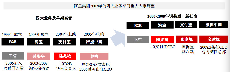 阿里巴巴的战略定位之路,阿里巴巴三大战略和价值观