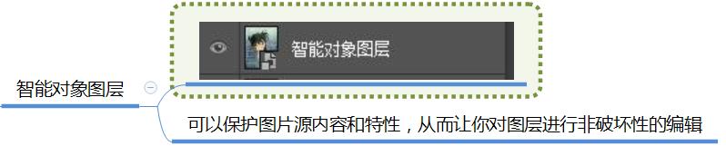 ps中图层可分哪几种类型的图层,ps常用的图层类型主要为